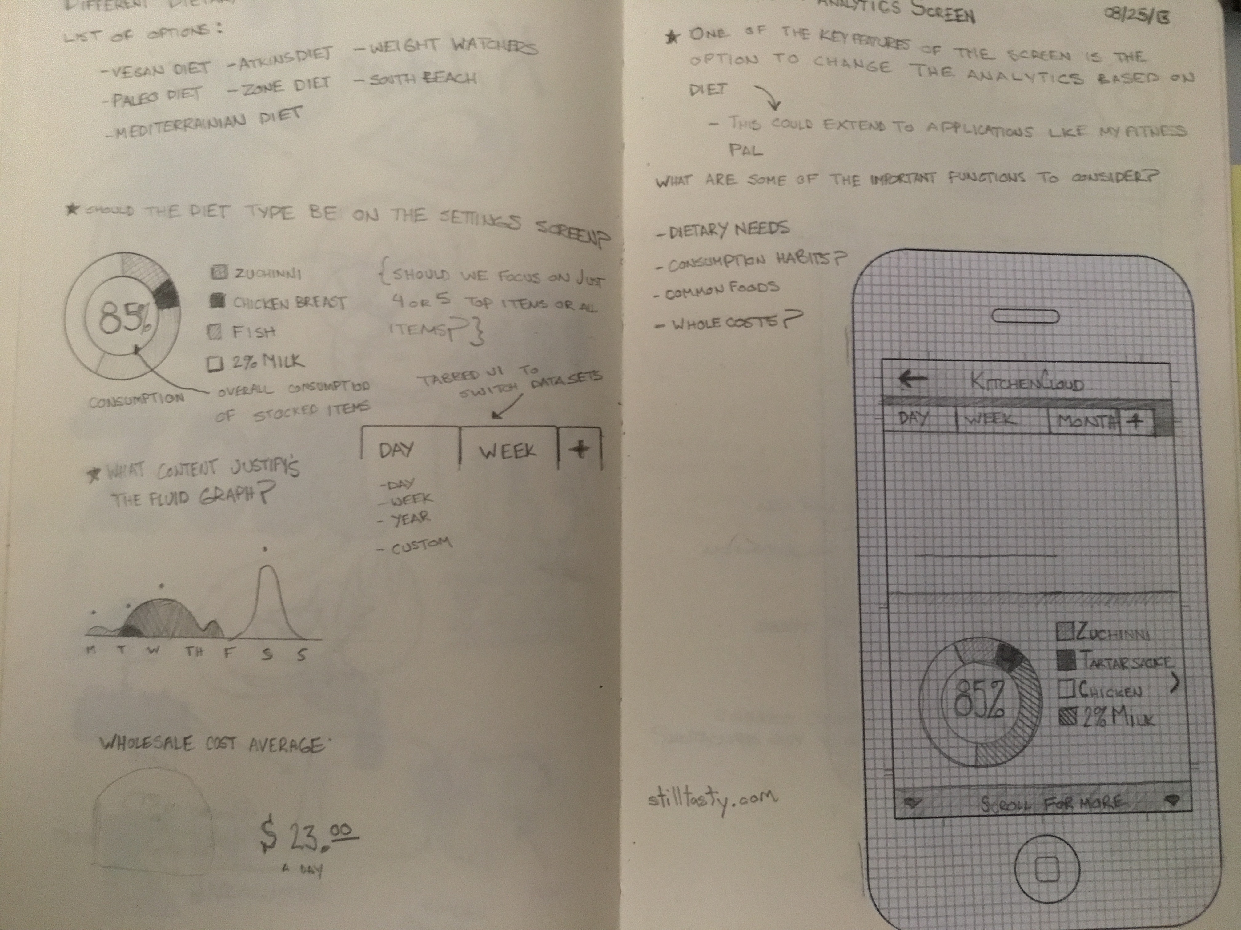 Sketches during discovery of Kitchen Cloud